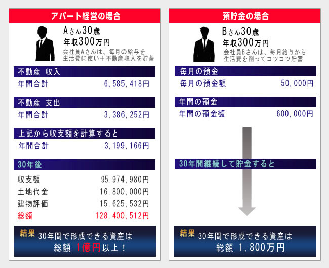  30�N�ヂ�f��