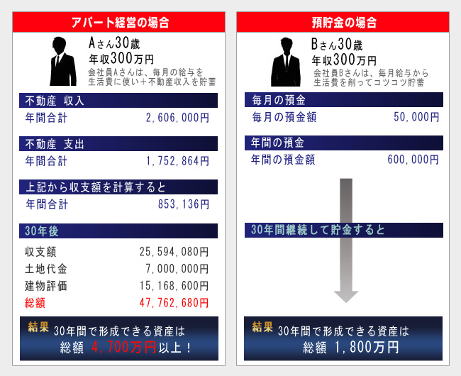  30�N�ヂ�f��