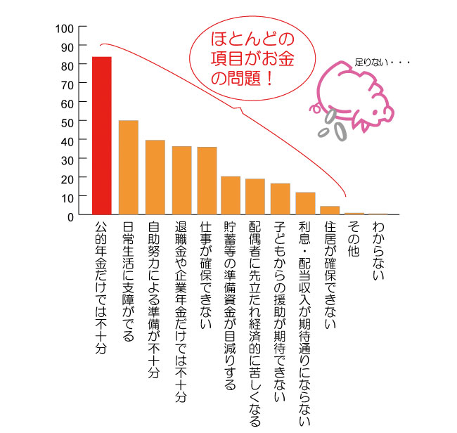 ほとんどお金が足りない