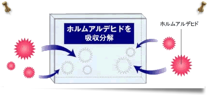 �^�C�K�[�n�C�N�����{�[�h