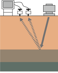 �\�ʔg�T���s